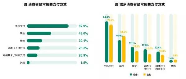 “自助消费模式” 正在南京兴起