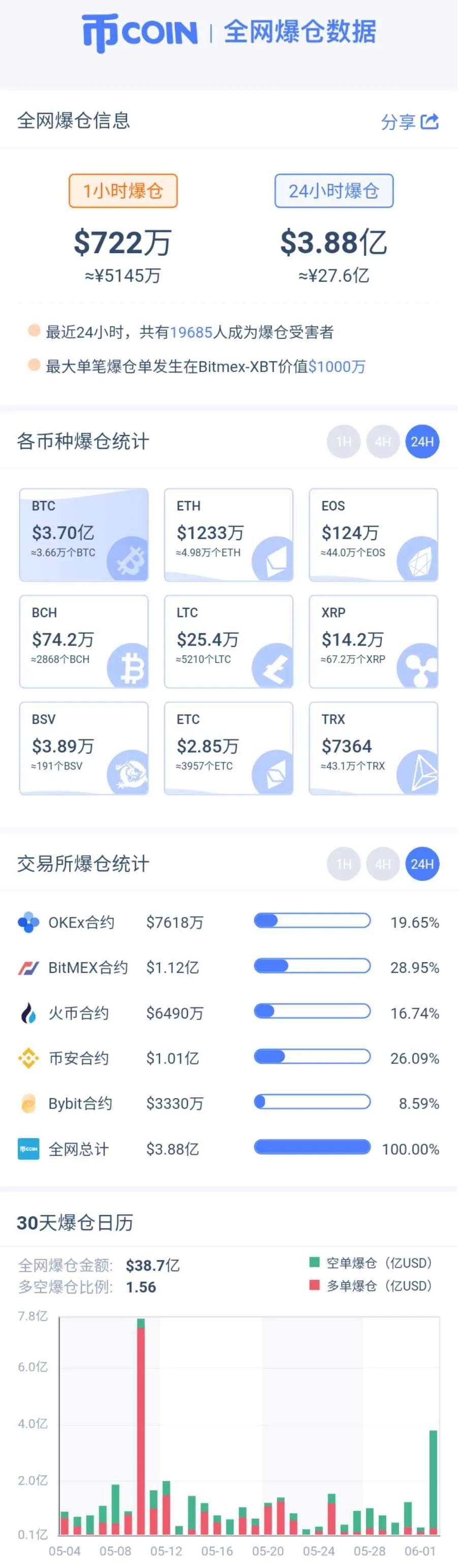 揭秘比特币单价，最新行情分析与市场趋势预测，比特币单价揭秘，最新行情分析、市场趋势预测与深度解读