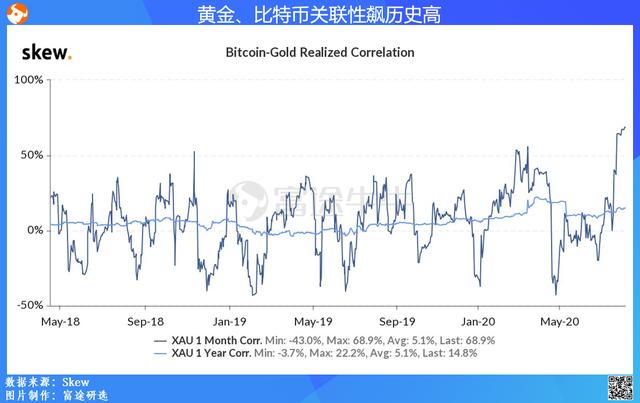 黄金比特币关系图表，黄金与比特币：关系图表深度解析与策略探讨
