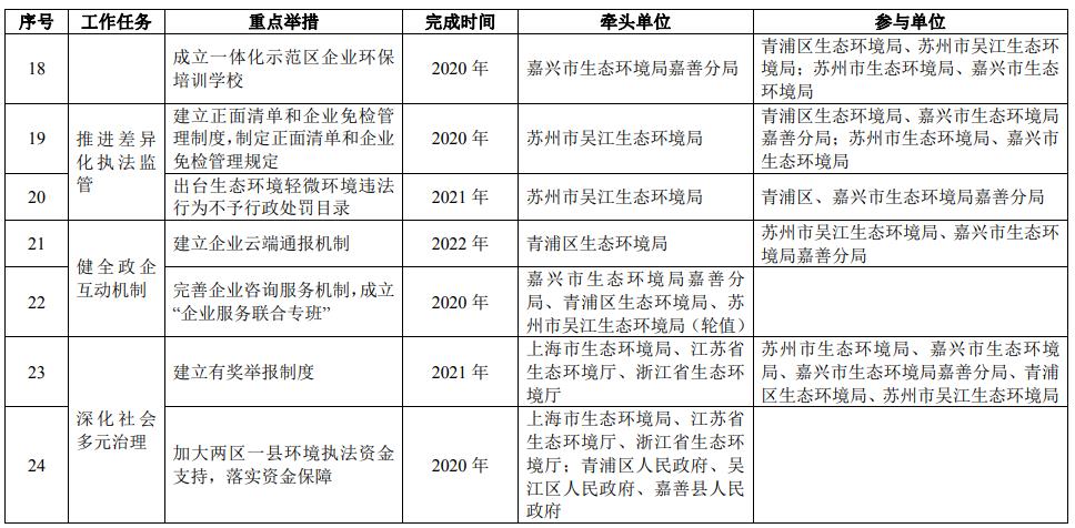 监控编码统一规则最新版，基于您提供的``内容片段和指示，我会为您生成一个包含加粗标题的HTML文章结构。这里只生成了一个标题`
