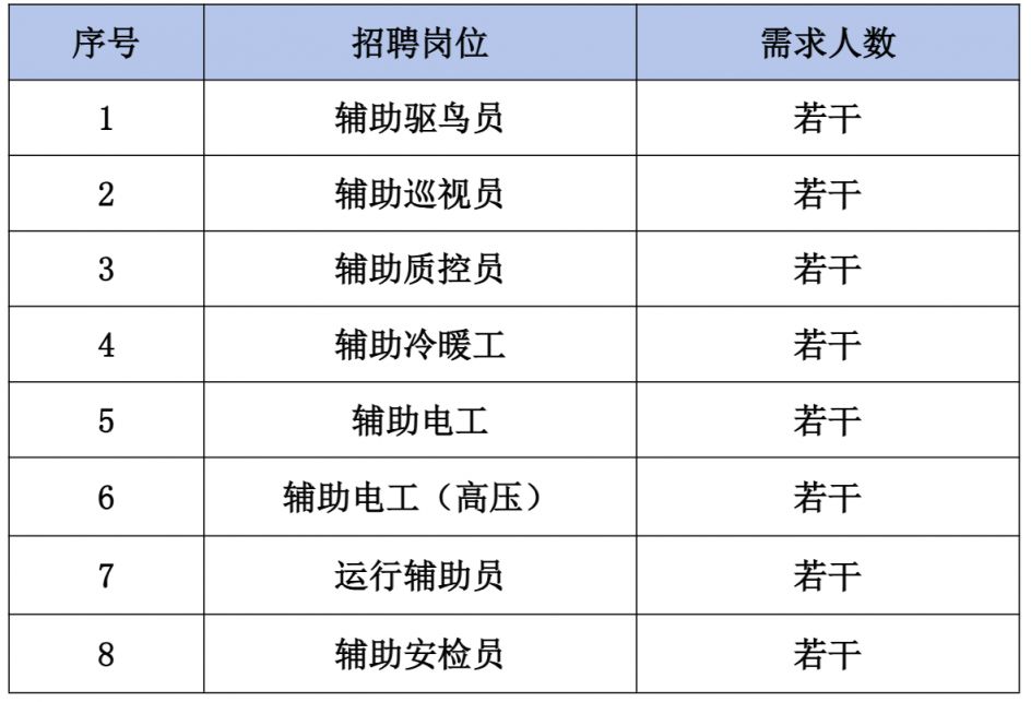 虢镇招拉菜司机信息最新，虢镇拉菜司机招聘信息一览：职位要求、薪资待遇及报名全攻略