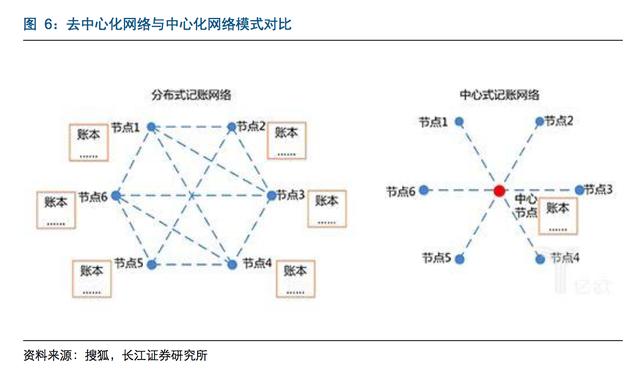 比特币系统基本特征，比特币系统核心特性解析：去中心化、安全性与智能合约深度解读