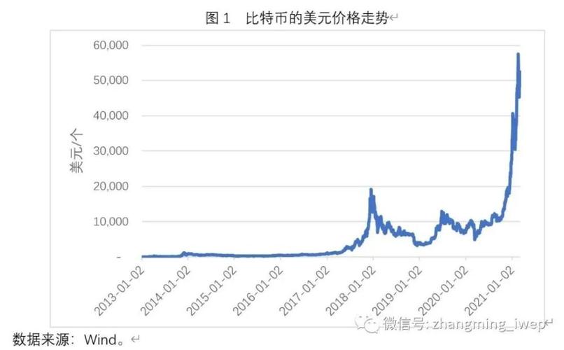 比特币继续创下新高点，比特币新高点现象深度解析：市场、技术与前景展望