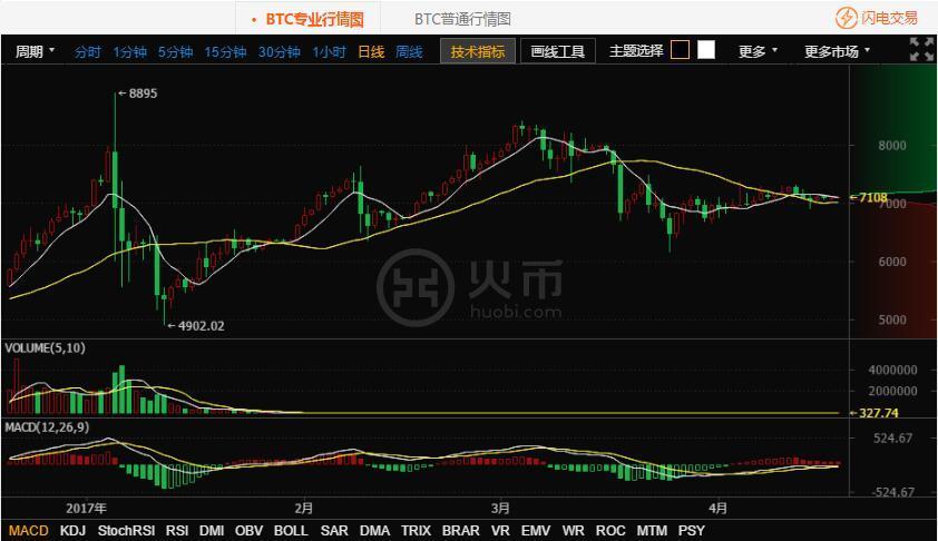 美图比特币概念股，美图比特币概念股：探索前沿技术与互联网公司的跨界融合之旅