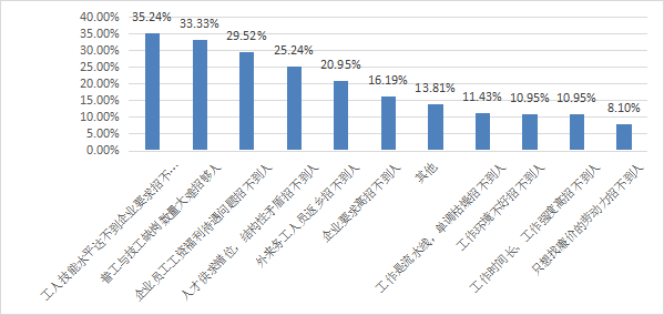金湖普工招聘最新信息，金湖地区普工招聘最新信息及就业前景分析