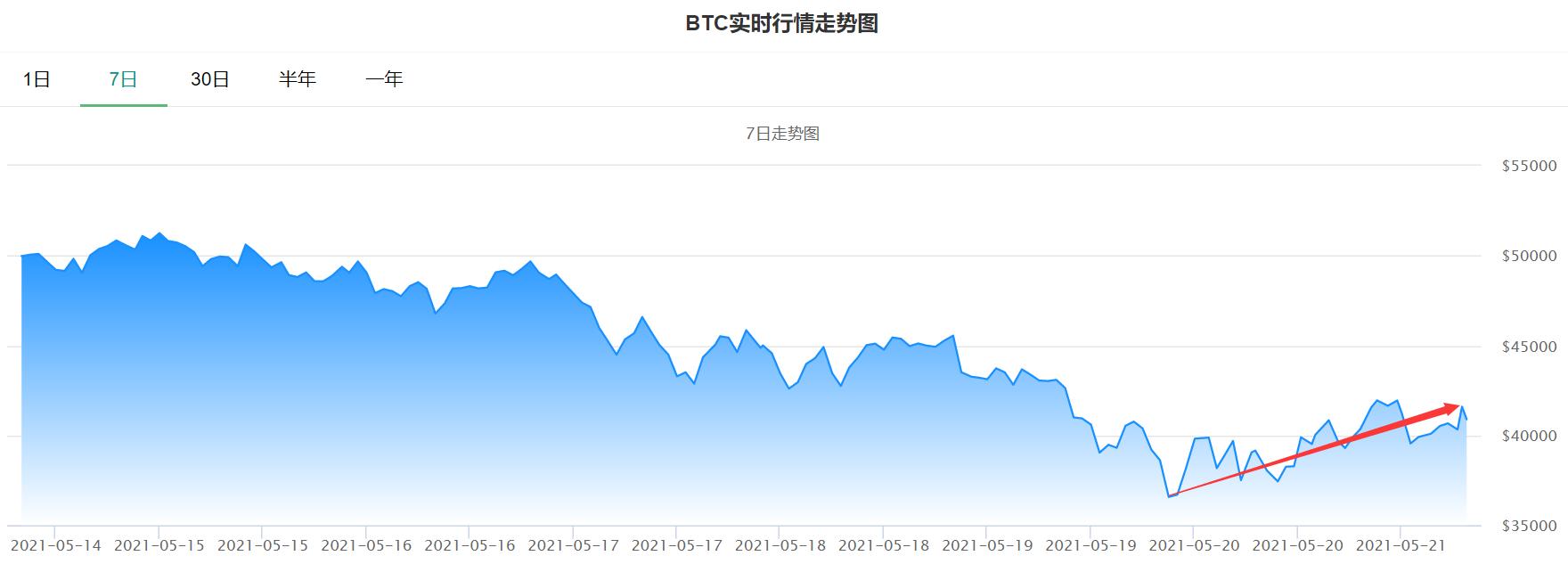 比特币进入恐慌模式，比特币恐慌模式背后的原因、影响及投资者应对策略