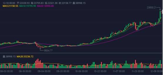 比特币锁仓量，比特币锁仓量深度解析：揭示市场趋势与投资者信心的关键指标