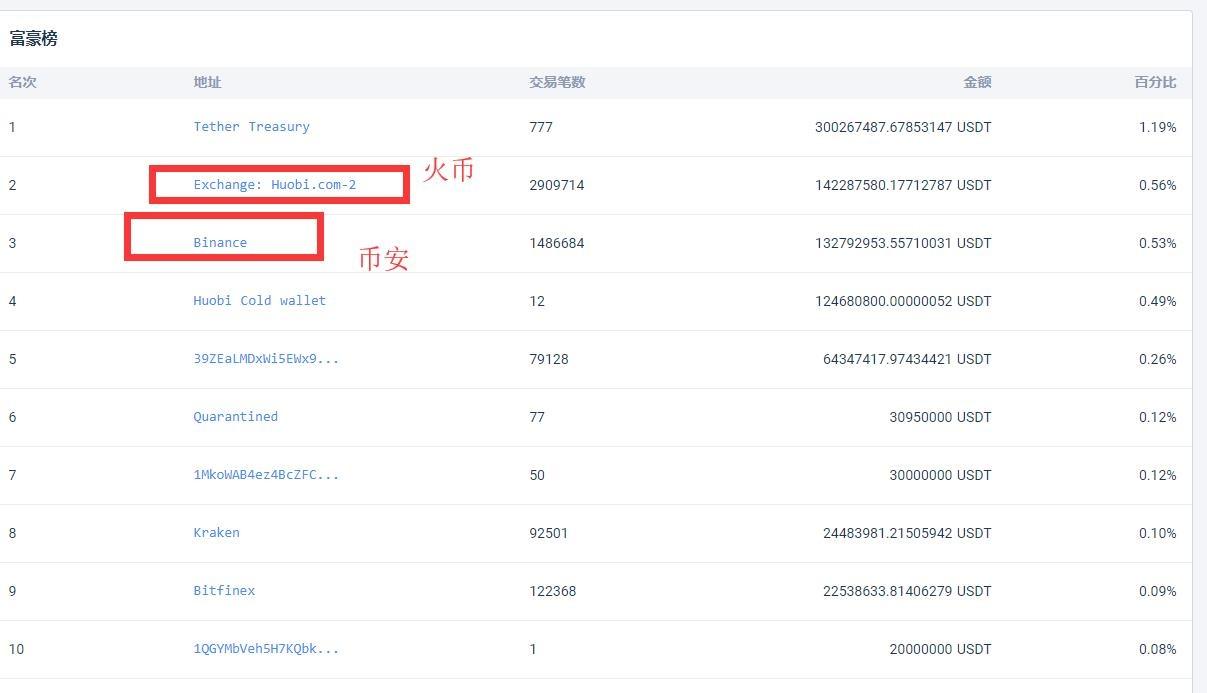 火币和比特币中国，火币与比特币中国：全面对比两大数字货币交易平台