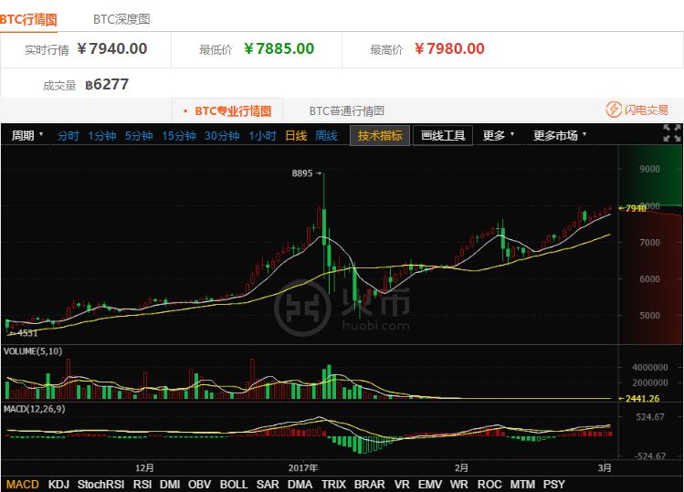 火币网的比特币地址，火币网比特币地址详解：获取、使用与安全性考量