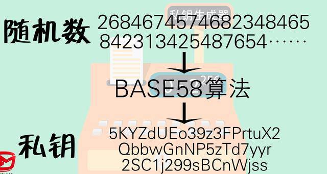 这是比特币私钥吗，比特币私钥深度解析与保护指南：保障数字资产安全的必备知识