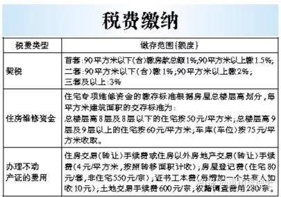 成都买房条件最新政策，成都最新购房政策解读：条件、流程与注意事项详解