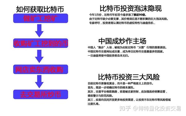 比特币 特解，比特币的特质解析