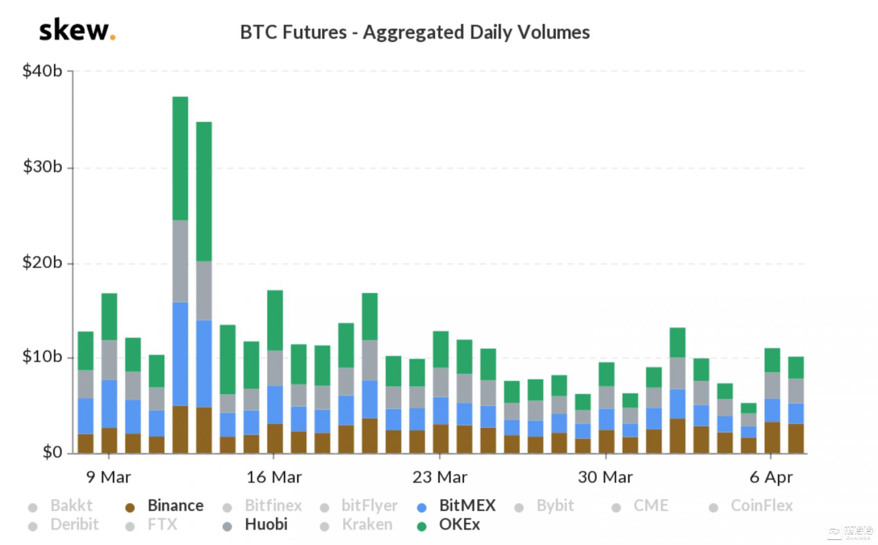 比特币期货bitmex，BitMEX平台上比特币期货交易策略及风险控制研究