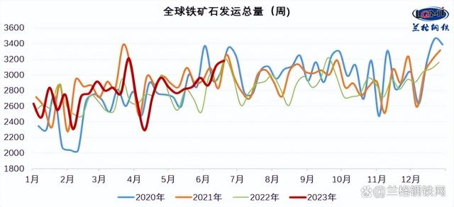 2023年高碳锰铁市场最新动态及价格走势分析，2023年高碳锰铁市场动态解析与价格趋势洞察