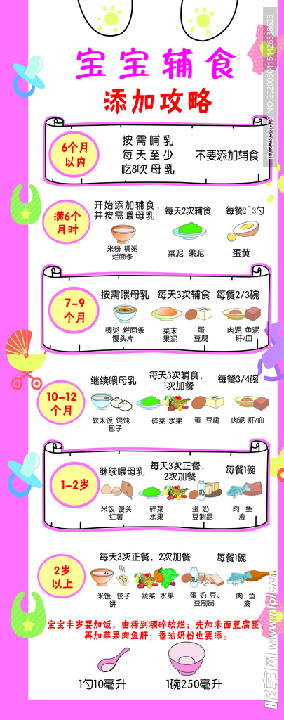辅食口诀最新版图片大全，最新辅食口诀图片大全与制作指南：宝宝辅食添加全攻略