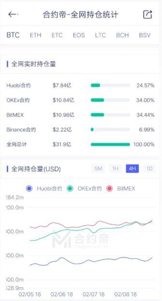 比特币周期走势预测，比特币市场走势深度解析：投资、预测与未来发展展望