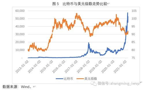 1比特币2018，比特币：探索2018年的发展历程与未来趋势