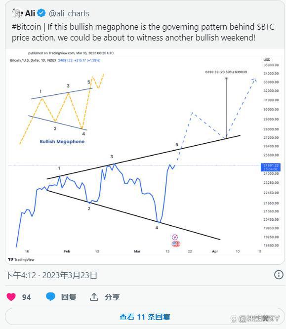 比特币上涨目标，比特币涨势展望，目标价位揭晓