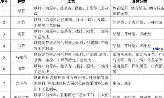 茶叶分装标准规范最新版，《茶叶分装标准规范最新版》详解：标准化引领茶叶行业发展