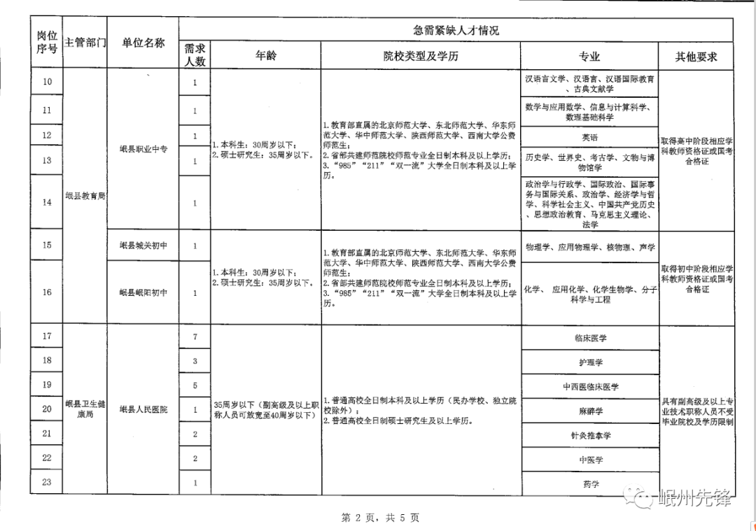 2025年1月1日 第125页