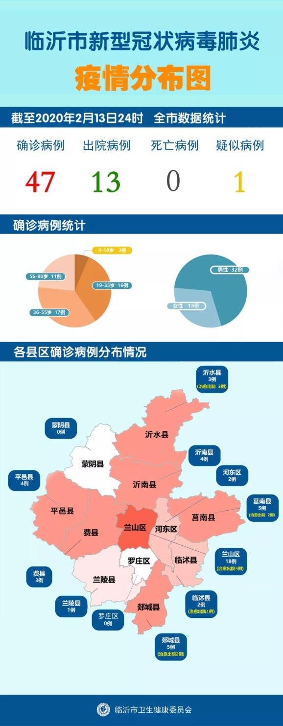 临沂冠状病毒最新信息，临沂冠状病毒疫情最新信息及防控措施详解