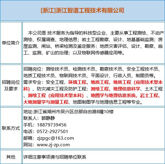 四川地质勘探招工信息最新，四川地质勘探行业最新招工信息详解：岗位、待遇与求职指南