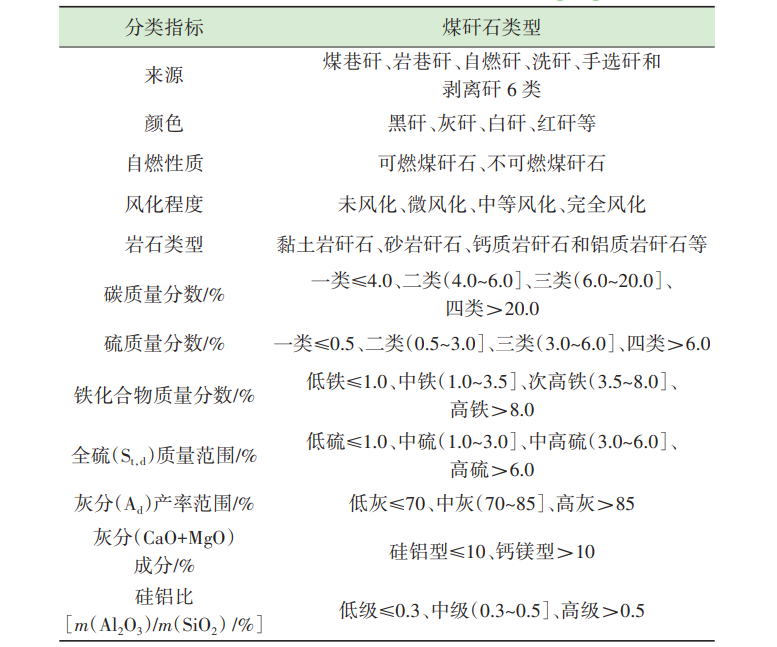 煤矿岩石分类标准最新版，煤矿岩石分类标准最新版详解：分类原则、应用与实际操作指南