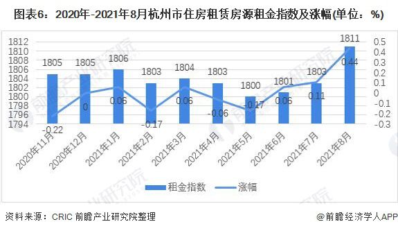 杭州场地房出租信息最新，最新杭州场地房出租信息及市场趋势分析