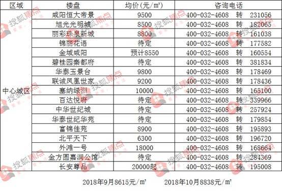 祥云城西租房信息最新价格，祥云城西租房概览：最新价格及市场趋势