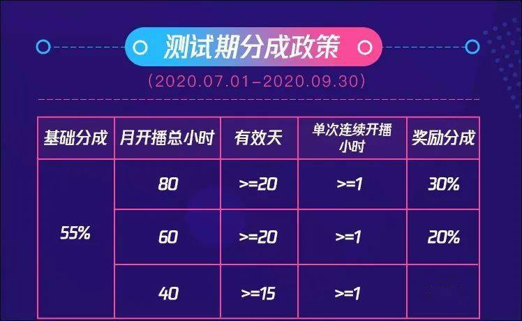 直播等级昵称大全最新版，如何选择个性化的直播等级昵称