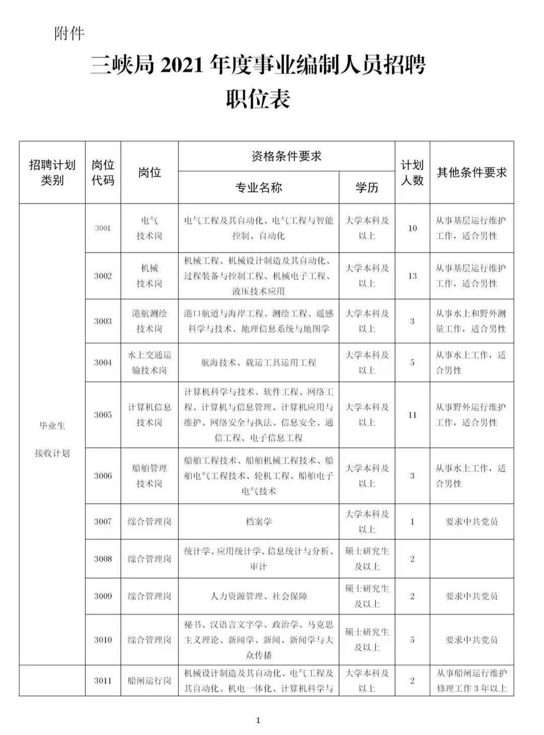 长江镇招聘信息最新招聘，长江镇最新招聘信息全解析：多种职位等你来挑战