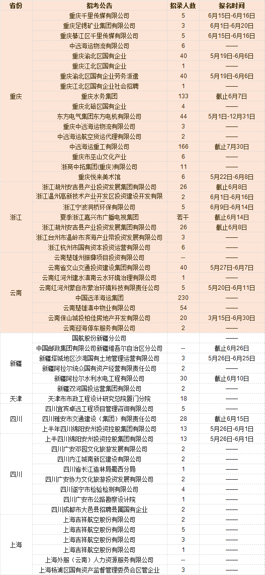 荣昌企业销售招聘信息最新，荣昌企业销售招聘信息最新详解：职位、要求、待遇与应聘指南