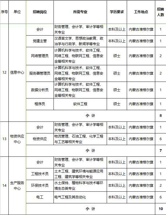焦唐高速招工信息查询最新，焦唐高速最新招工信息查询指南及应聘注意事项