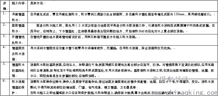 土夹石种草技术规范最新版，土夹石种草技术规范指南：提高成功率与促进生态修复