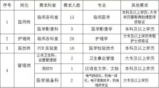 新疆医院最新招聘信息，新疆医院最新招聘信息全解析：职位、待遇与趋势