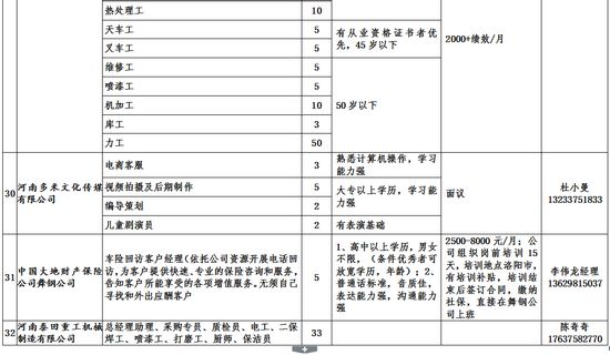 舞钢寺坡招工最新信息，舞钢寺坡地区最新招工信息汇总及求职指南
