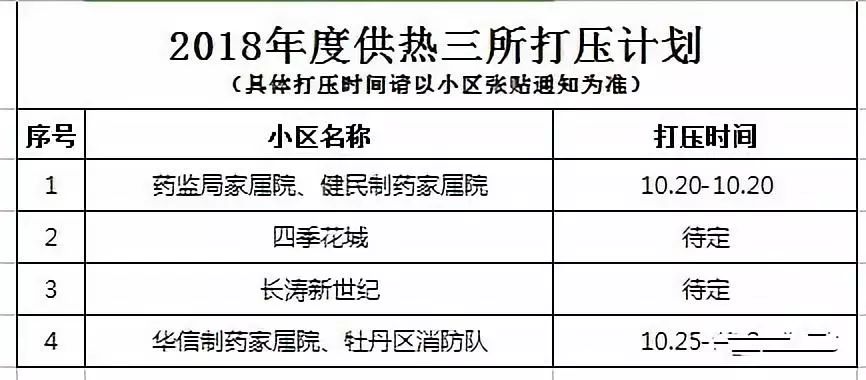 菏泽供暖管理办法最新版，菏泽供暖管理办法最新版解读与全面介绍：政府监管、节能环保、公众参与的核心亮点