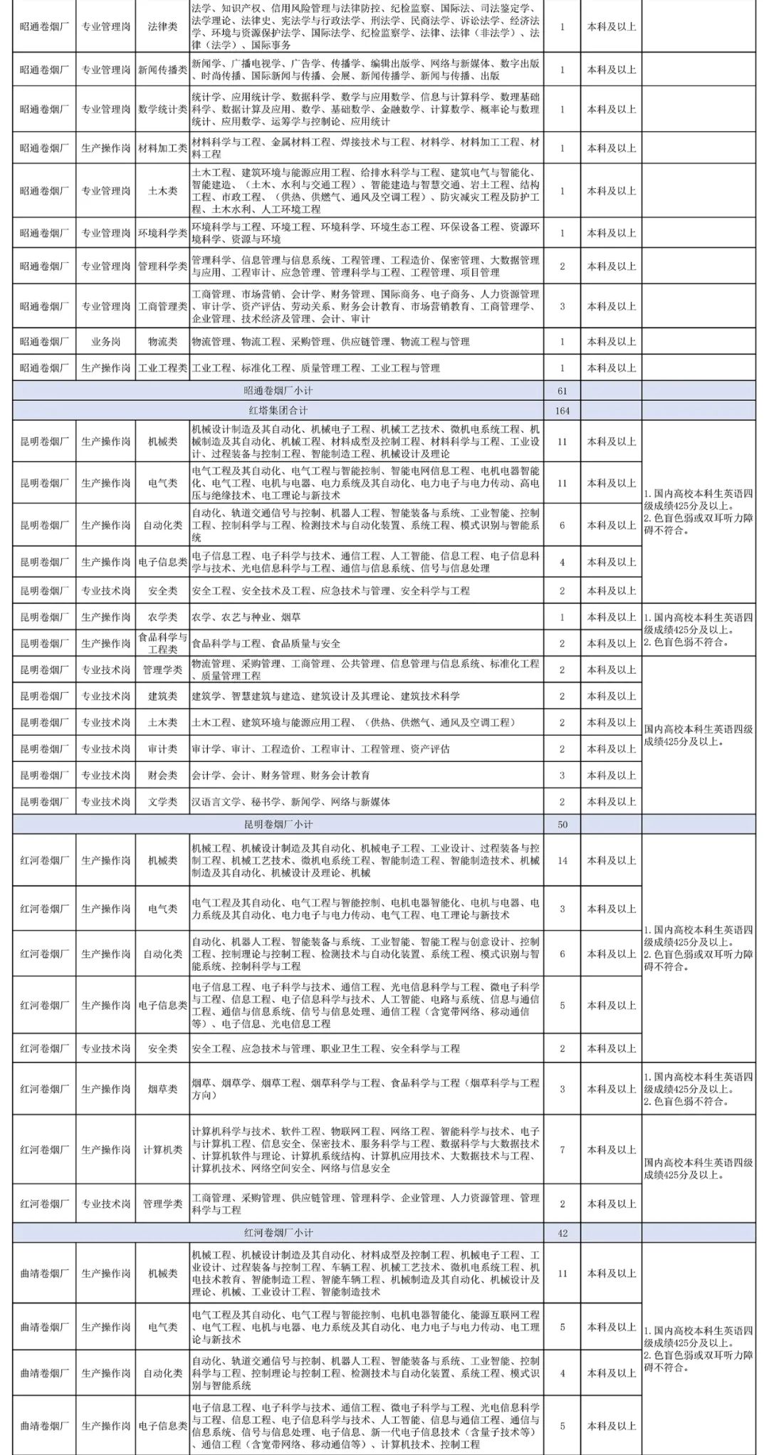 天叶烟厂招聘信息最新，天叶烟厂最新招聘信息全面解析：职位概览、要求与条件、招聘流程、福利待遇全解析