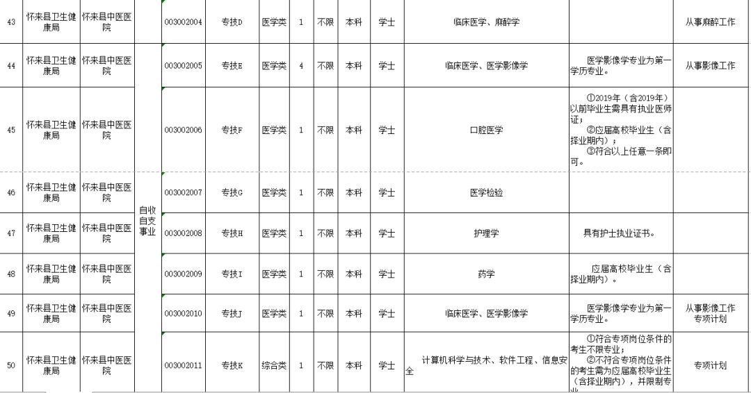廊坊市场打工招聘信息最新，廊坊市场最新打工招聘信息汇总及分析
