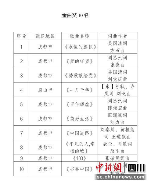 四川歌谣歌单大全最新版，四川歌谣歌单大全：领略川渝文化的音乐魅力