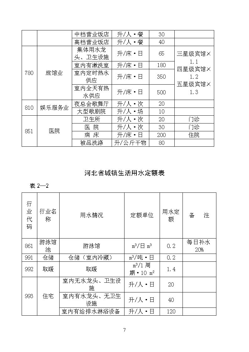 水利定额最新版河北，水利定额最新版河北：解读与应用指南