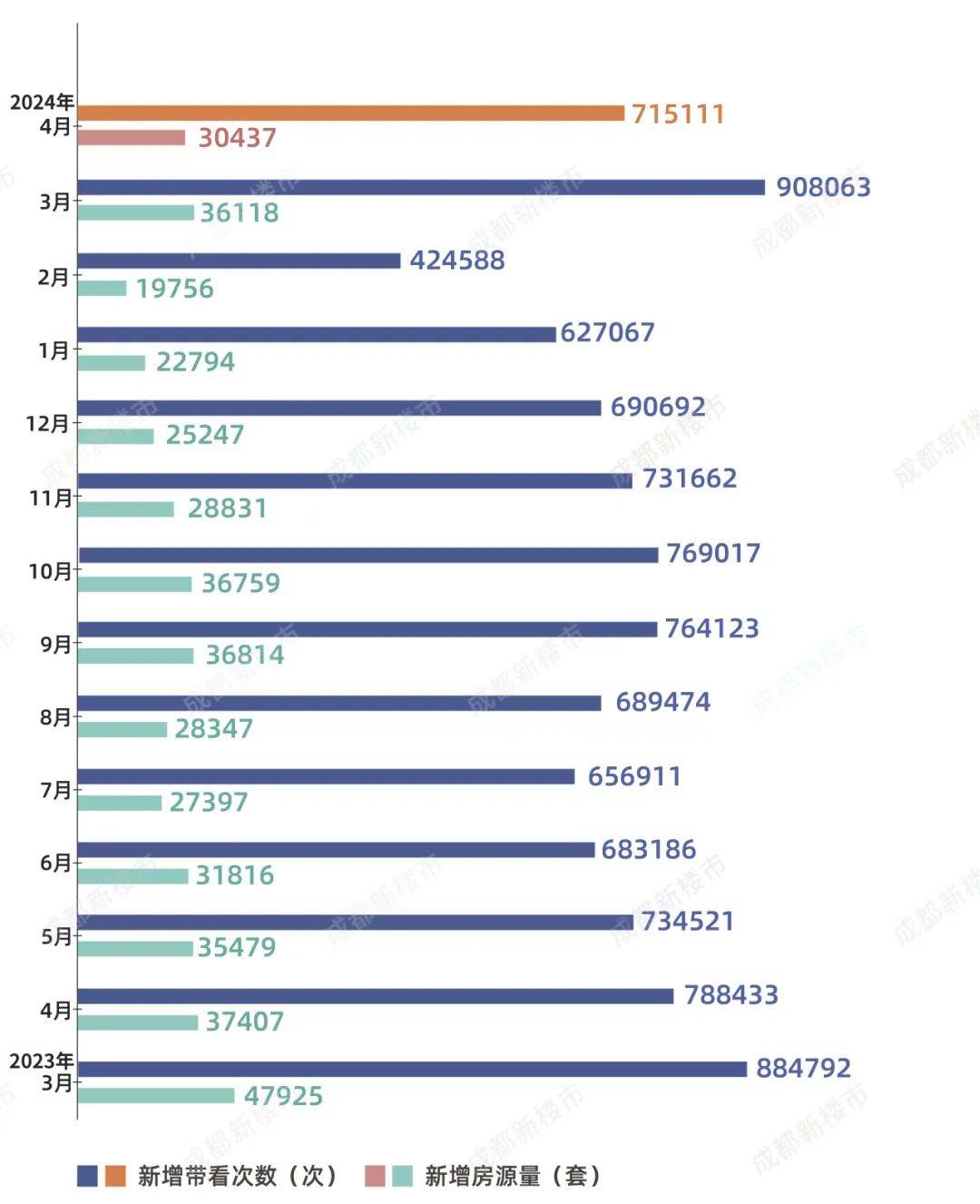 义乌真实租房信息最新，义乌最新租房信息汇总：全面解析租房市场现状与趋势