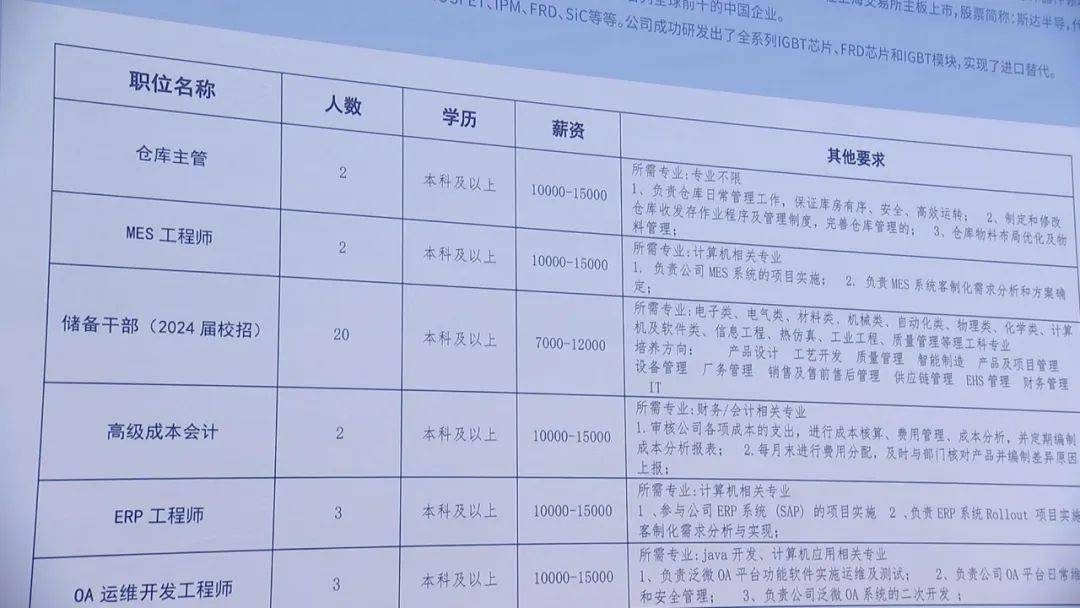 信阳平桥最新招聘信息，信阳平桥最新招聘信息详解：岗位、任职要求、薪资待遇及应聘方式
