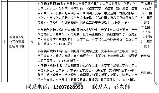 柳州教辅招聘公告最新版，柳州最新教辅招聘公告详解：岗位、流程、待遇及应聘须知