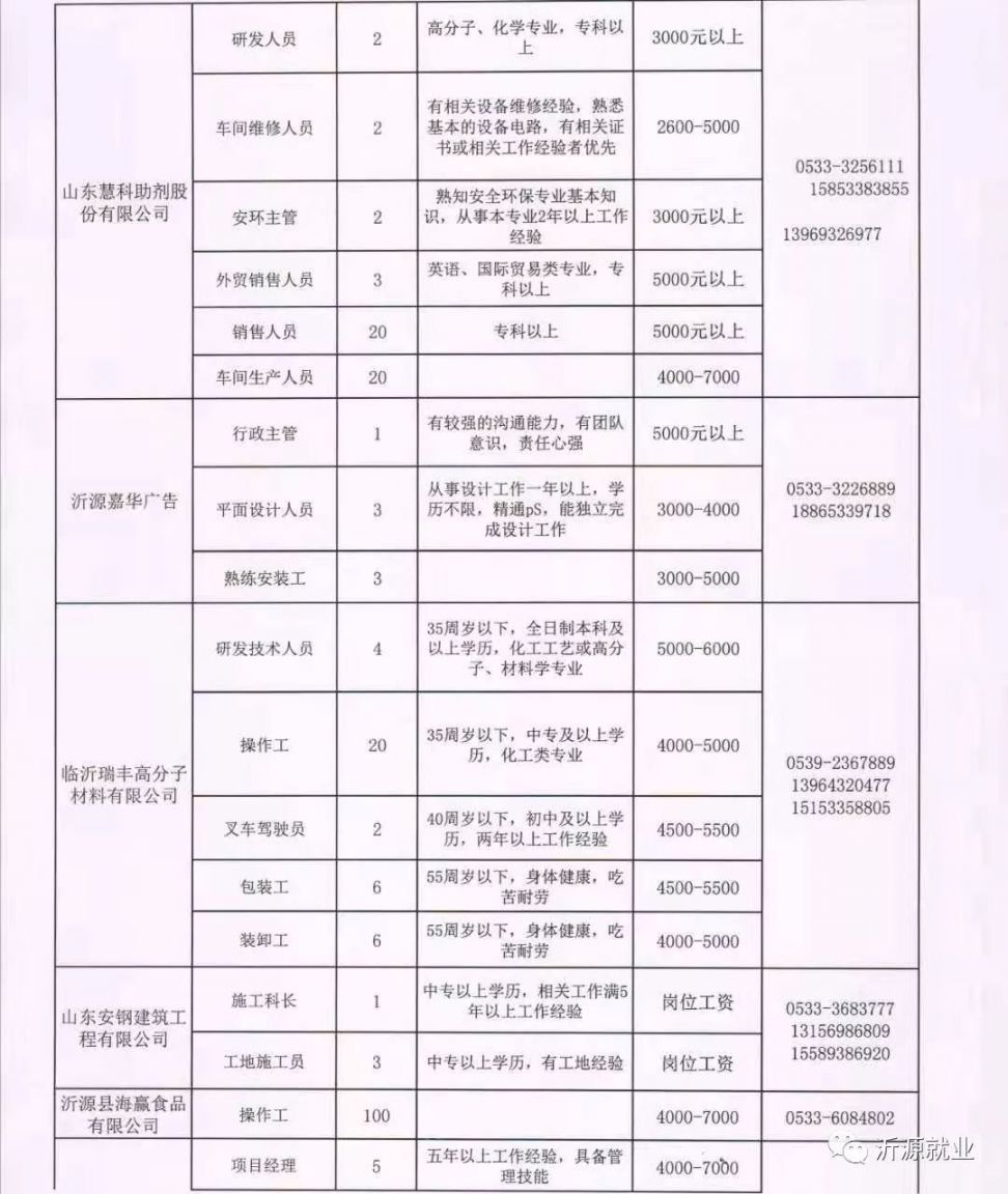 代村市场招聘信息最新，代村市场最新招聘信息及求职攻略概览