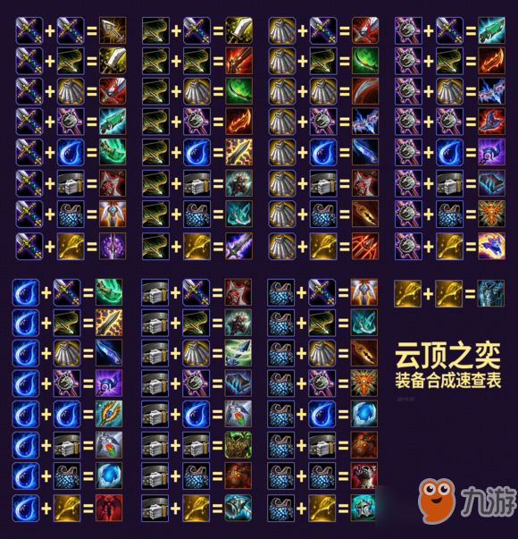 云顶英雄出装技巧最新版，云顶英雄最新出装技巧指南：掌握装备搭配，提升英雄战力