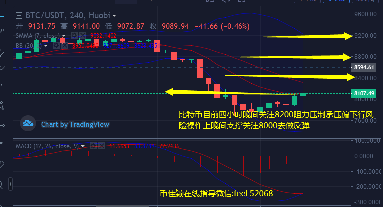比特币BCH近期行情解析，趋势分析及投资策略，比特币BCH行情趋势洞察与投资攻略
