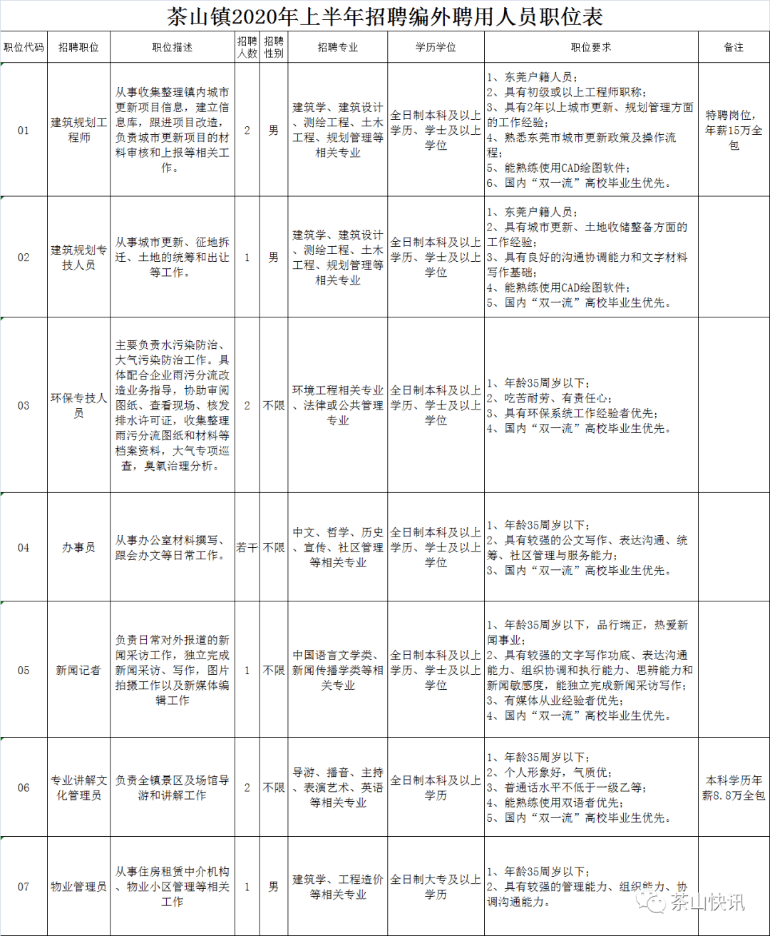 厚街镇普工最新招聘信息，厚街镇最新普工招聘汇总：多职位招聘信息与求职指南