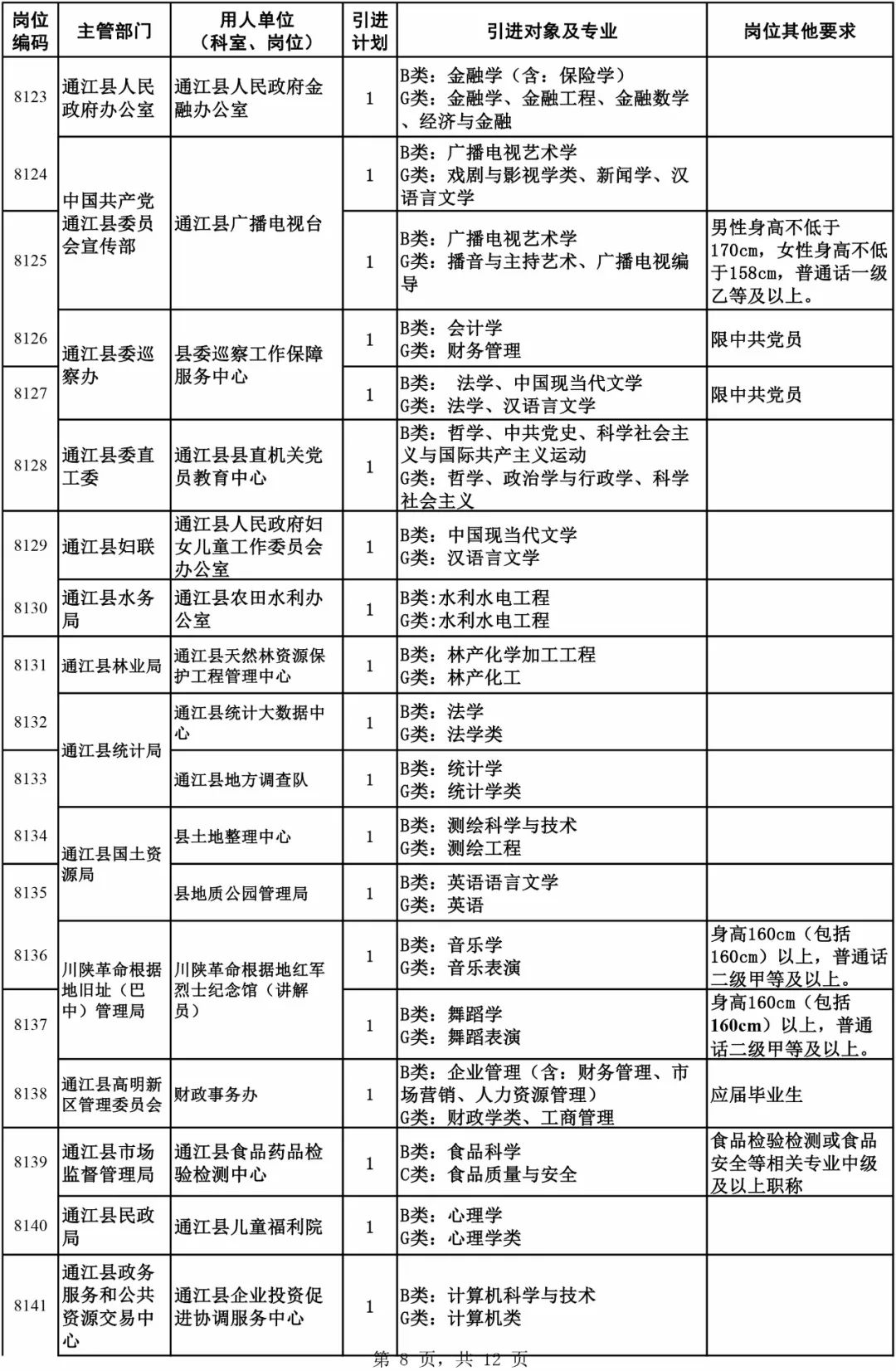 巴中市招聘最新信息，巴中市最新招聘信息概览：岗位、条件、待遇与求职建议