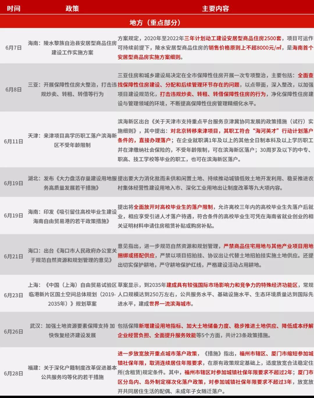 地产监督管理办法最新版，地产监督管理办法最新版解读：背景、内容与影响分析